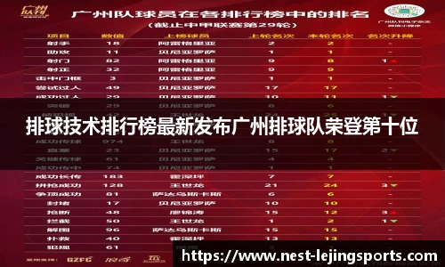 排球技术排行榜最新发布广州排球队荣登第十位