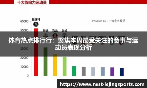 体育热点排行行：聚焦本周最受关注的赛事与运动员表现分析